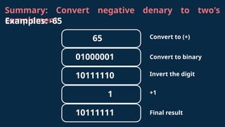 Summary: Convert negative denary to two's
complement
Examples: -65
01000001
10111110
65
1
10111111
Convert to (+)
Convert to binary
Invert the digit
+1
Final result
 
