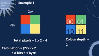 Calculation
of file
size - Image
Example 1
00 01
10 11
2px
2px
Total pixels = 2 x 2 = 4 Colour depth =
2
Calculation = (2x2) x 2
= 8 bits = 1 byte
 