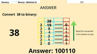 DIY
ANSWER
38
2
2
19
9
0
1
Convert 38 to binary:
38
remainder
remainder
2 4 remainder
1 Read the remainder
from bottom to top
2 2 remainder
0
2 1 remainder
0
2 0 remainder
1
Answer: 100110
Denary Binary (Method 2)
 