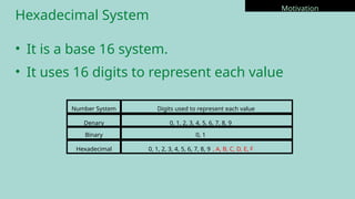 Hexadecimal System
Motivation
• It is a base 16 system.
• It uses 16 digits to represent each value
Number System Digits used to represent each value
Denary
Binary
Hexadecimal
0, 1, 2, 3, 4, 5, 6, 7, 8, 9
0, 1
0, 1, 2, 3, 4, 5, 6, 7, 8, 9 , A, B, C, D, E, F
 