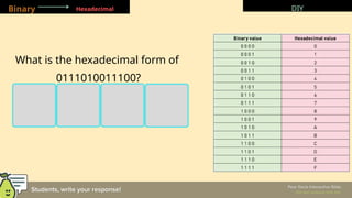 DIY
What is the hexadecimal form of
0111010011100?
Binary Hexadecimal DIY
 