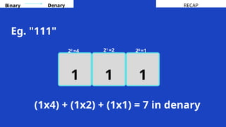 Eg. "111"
1 1 1
(1x4) + (1x2) + (1x1) = 7 in denary
RECAP
Denary
Binary
22
=4 21
=2 20
=1
 