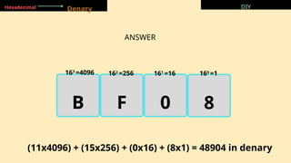 DIY
ANSWER
Denary
Hexadecimal DIY
B F 0 8
(11x4096) + (15x256) + (0x16) + (8x1) = 48904 in denary
162
=256 161
=16 160
=1
163
=4096
 