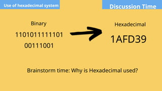 Discussion Time
Use of hexadecimal system
Binary Hexadecimal
1101011111101
00111001
1AFD39
Brainstorm time: Why is Hexadecimal used?
 