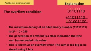 Addition of binary number
Explanation
The overflow condition 01101110
+11011110
1
1 0
0
1
0
1
1
0
1
1
1
1
0
1
• The maximum denary of an 8-bit binary number (11111111)
is (28
- 1 ) = 255
• The generation of a 9th bit is a clear indication that the
sum has exceeded this value.
• This is known as an overflow error. The sum is too big to be
stored using 8 bits.
 