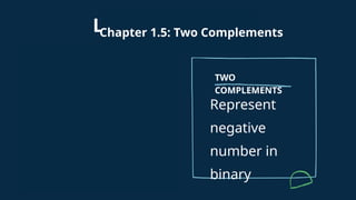 Lesson Objectives
Last lesson on the binary system
BINARY SHIFTING
Multiplication
and division
of binary
numbers
TWO
COMPLEMENTS
Represent
negative
number in
binary
Chapter 1.5: Two Complements
 