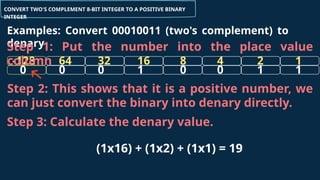 16
32 8 4 2
64
-128
CONVERT TWO'S COMPLEMENT 8-BIT INTEGER TO A POSITIVE BINARY
INTEGER
Examples: Convert 00010011 (two's complement) to
denary
1
0 0 0 1
0
0
1
1
Step 1: Put the number into the place value
column
Step 2: This shows that it is a positive number, we
can just convert the binary into denary directly.
Step 3: Calculate the denary value.
(1x16) + (1x2) + (1x1) = 19
 