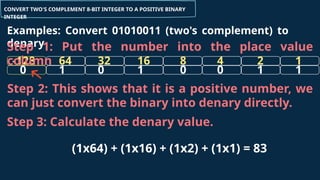 16
32 8 4 2
64
-128
CONVERT TWO'S COMPLEMENT 8-BIT INTEGER TO A POSITIVE BINARY
INTEGER
Examples: Convert 01010011 (two's complement) to
denary
1
0 0 0 1
1
0
1
1
Step 1: Put the number into the place value
column
Step 2: This shows that it is a positive number, we
can just convert the binary into denary directly.
Step 3: Calculate the denary value.
(1x64) + (1x16) + (1x2) + (1x1) = 83
 