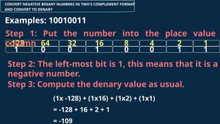 16
32 8 4 2
64
-128
CONVERT NEGATIVE BINARY NUMBERS IN TWO'S COMPLEMENT FORMAT
AND CONVERT TO DENARY
Examples: 10010011
1
0 0 0 1
0
1
1
1
Step 1: Put the number into the place value
column
Step 3: Compute the denary value as usual.
Step 2: The left-most bit is 1, this means that it is a
negative number.
(1x -128) + (1x16) + (1x2) + (1x1)
= -128 + 16 + 2 + 1
= -109
 