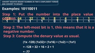 16
32 8 4 2
64
-128
CONVERT NEGATIVE BINARY NUMBERS IN TWO'S COMPLEMENT FORMAT
AND CONVERT TO DENARY
Examples: 10110011
1
1 0 0 1
0
1
1
1
Step 1: Put the number into the place value
column
Step 3: Compute the denary value as usual.
Step 2: The left-most bit is 1, this means that it is a
negative number.
(1x -128) (1x32)+ (1x16) + (1x2) + (1x1)
= -128 + 32 + 16 + 2 + 1
= -77
 
