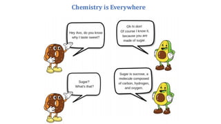 Chapter 1. Introduction of Chemistry.pptx