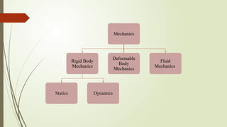 Mechanics
Rigid Body
Mechanics
Statics Dynamics
Deformable
Body
Mechanics
Fluid
Mechanics
 