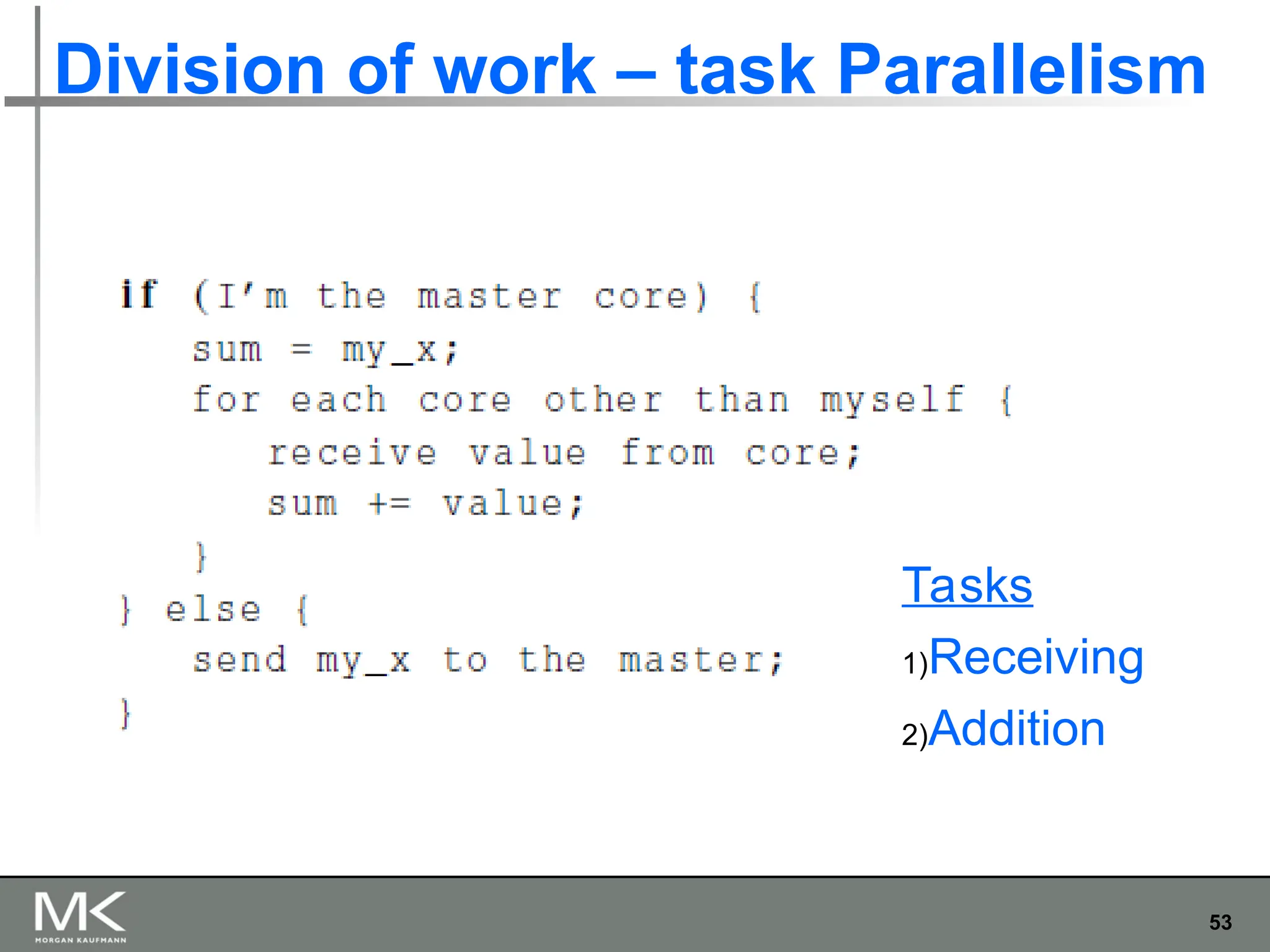 53
Division of work – task Parallelism
Tasks
1)Receiving
2)Addition
 