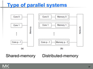 Chapter_1.ppt Peter S Pacheco, Matthew Malensek – An Introduction to ...