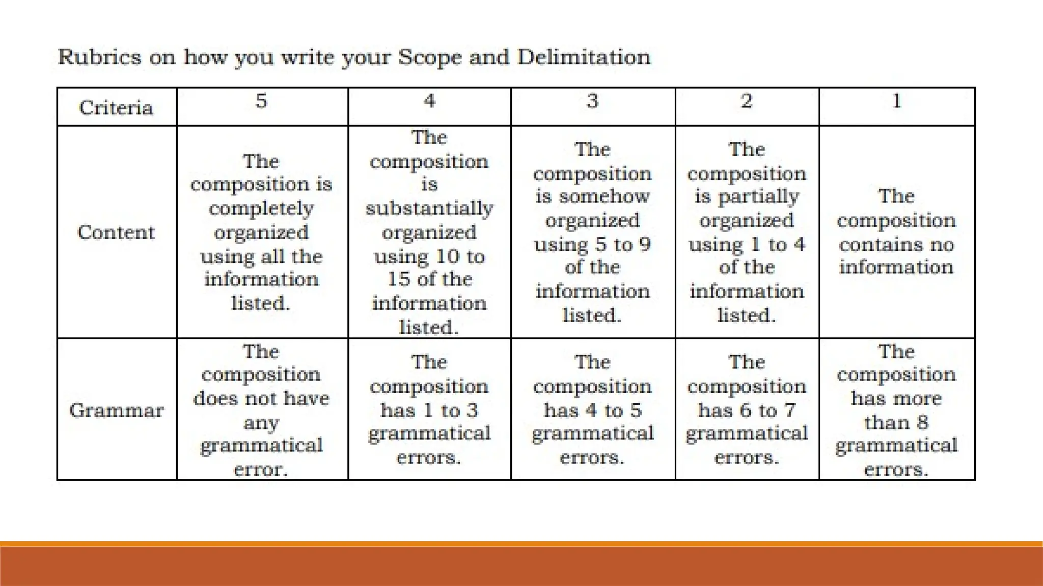 Chapter 1 for Practical research II.pptx