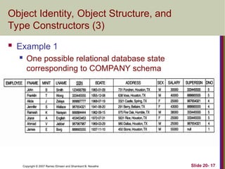 O2 Object Database Chapter1.ppt Concept of Object oriented Database | PPT