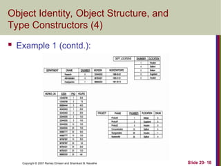 Chapter1.ppt Concept of Object oriented Database | PPT