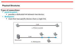 Data Communications and Networking By Behrouz A.Forouzan1-2.pdf