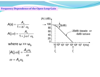Frequency Dependence of the Open-Loop Gain
where ω >> ωb
( )
1 /
(j )
1 /
o
b
o
b
A
A s
s
A
A
j


 




(j ) o b
o b
A
A
A



 


b
f t
f
or
 