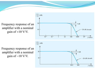 Frequency response of an
amplifier with a nominal
gain of 10 V/V.
Frequency response of an
amplifier with a nominal
gain of 10 V/V.
 