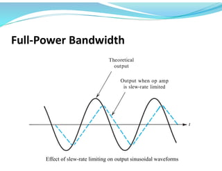 Full-Power Bandwidth
Effect of slew-rate limiting on output sinusoidal waveforms
 