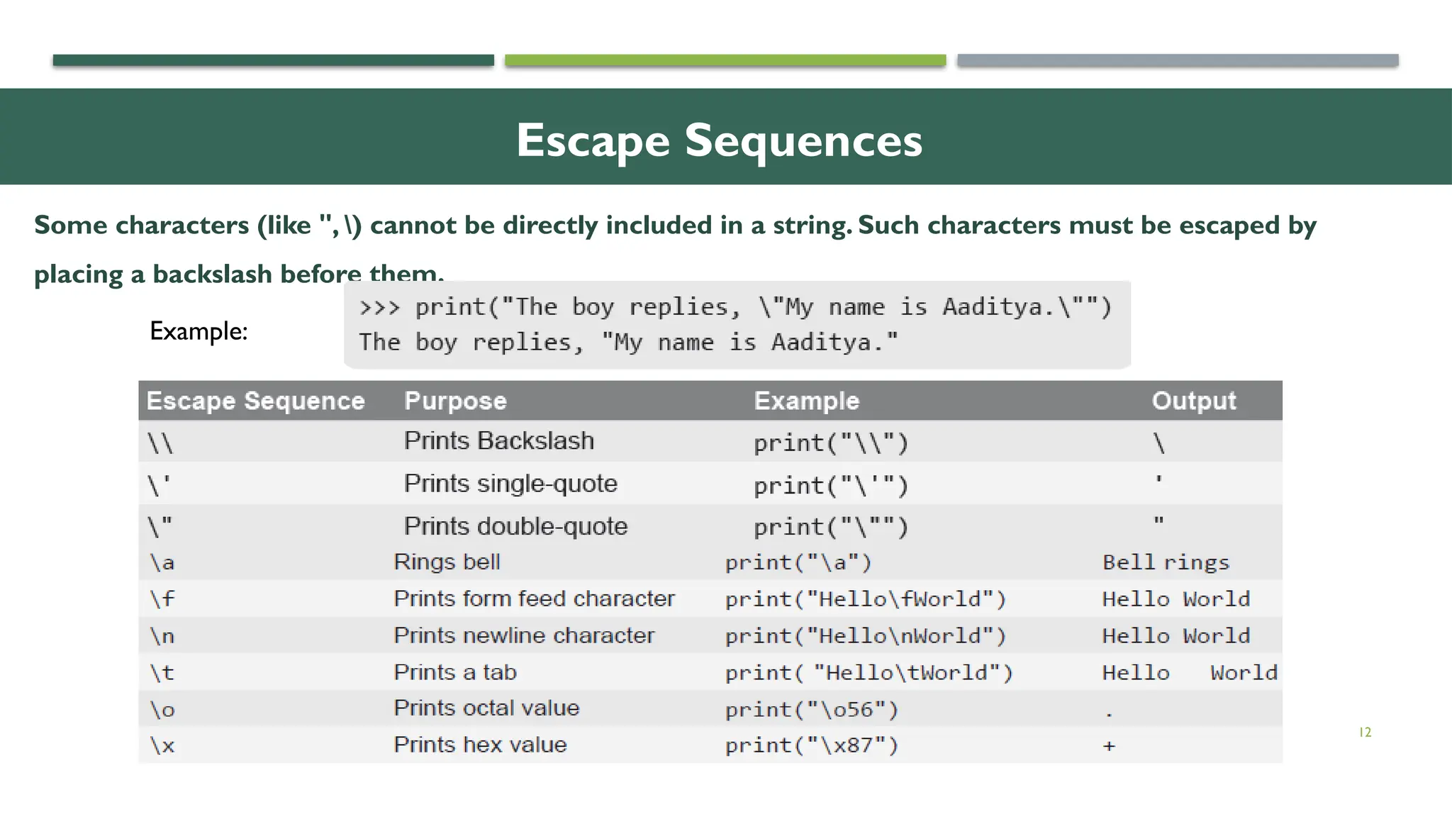 12 Escape Sequences Some characters (like ", ) cannot be directly included in a string. Such characters must be escaped by placing a backslash before them. Example: 