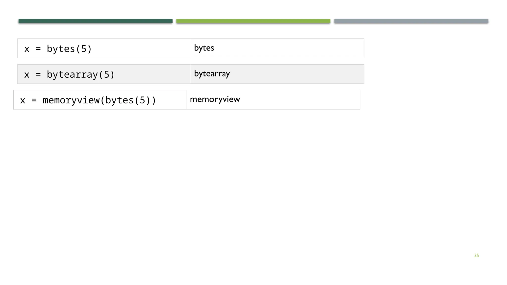 25 x = bytes(5) bytes x = bytearray(5) bytearray x = memoryview(bytes(5)) memoryview 