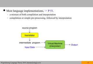 Chapter 1 Theory of Programming Languages | PPT