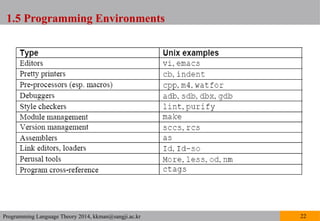 Chapter 1 Theory of Programming Languages | PPT
