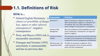 Overview the risk management_ for the education at university. | PPTX