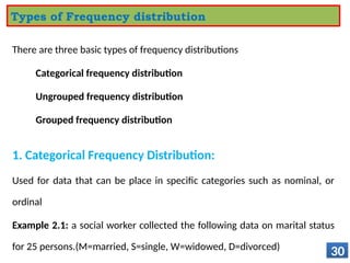 There are three basic types of frequency distributions
Categorical frequency distribution
Ungrouped frequency distribution
Grouped frequency distribution
1. Categorical Frequency Distribution:
Used for data that can be place in specific categories such as nominal, or
ordinal
Example 2.1: a social worker collected the following data on marital status
for 25 persons.(M=married, S=single, W=widowed, D=divorced)
30
Types of Frequency distribution
 