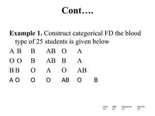 Cont….
Example 1. Construct categorical FD the blood
type of 25 students is given below
A B B AB O A
O O B AB B A
B B O A O AB
A O O O AB O B
Class
(1)
Tally
(2)
Frequency
(3)
Percent
(4)
 