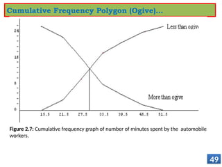 49
Cumulative Frequency Polygon (Ogive)…
Figure 2.7: Cumulative frequency graph of number of minutes spent by the automobile
workers.
 
