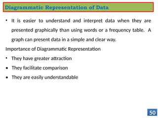 • It is easier to understand and interpret data when they are
presented graphically than using words or a frequency table. A
graph can present data in a simple and clear way.
Importance of Diagrammatic Representation
• They have greater attraction
• They facilitate comparison
• They are easily understandable
50
Diagrammatic Representation of Data
 