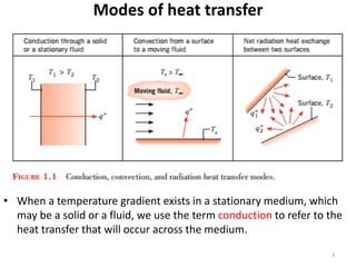 heat transfer of ............Chapter 1.pdf