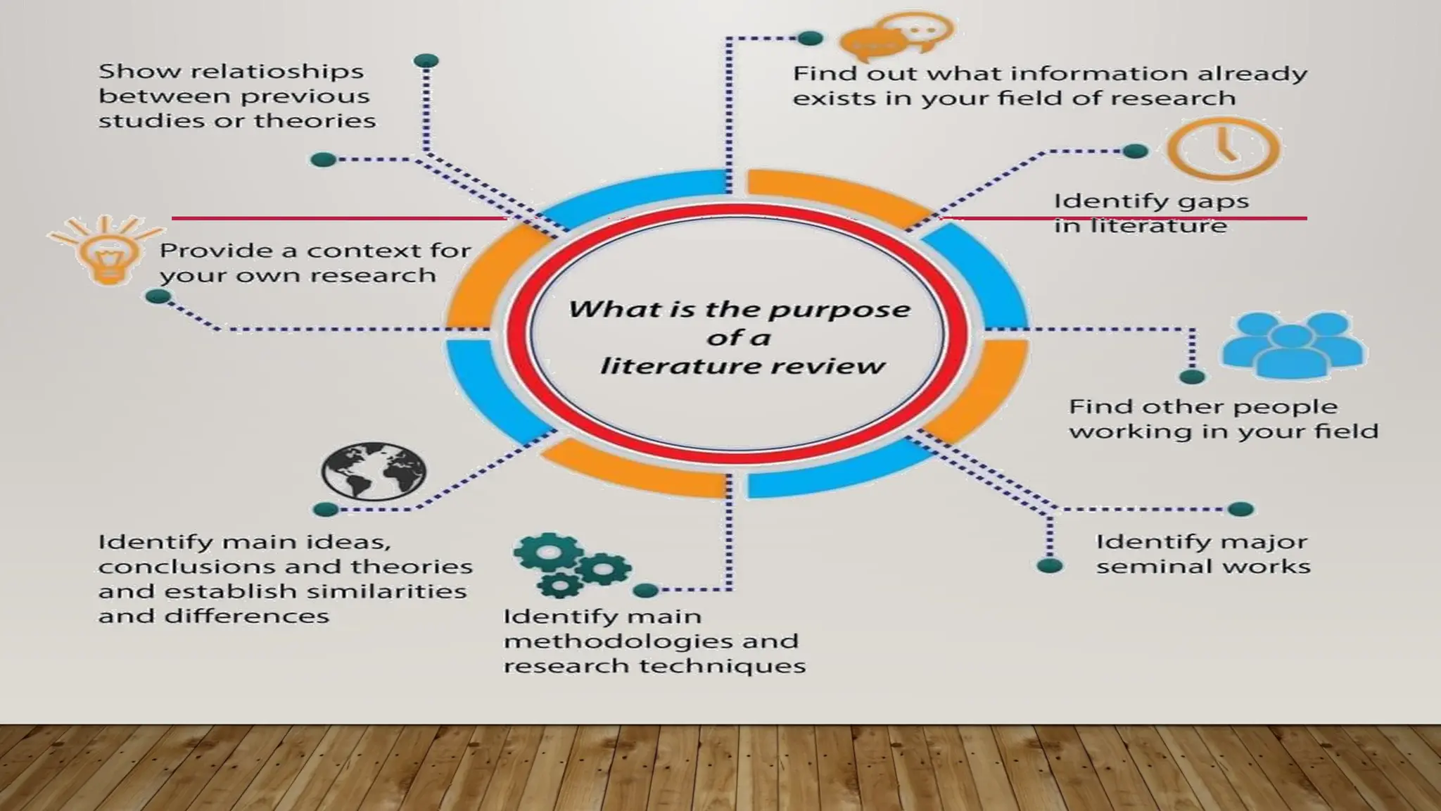 Research Introduction, Methodology Results And Discussion format | PPTX