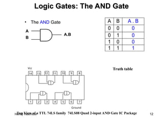 Henry Hexmoor 12
Logic Gates: The AND Gate
Logic Gates: The AND Gate
A B A . B
0 0 0
0 1 0
1 0 0
1 1 1
A
B
A.B
Truth table
1 2 3 4 5 6 7
8
9
10
11
12
13
14
Ground
Vcc
Top View of a TTL 74LS family 74LS08 Quad 2-input AND Gate IC Package
• The AND Gate
 