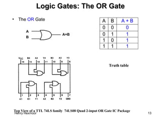 Henry Hexmoor 13
Logic Gates: The OR Gate
Logic Gates: The OR Gate
A
B
A+B
A B A + B
0 0 0
0 1 1
1 0 1
1 1 1
• The OR Gate
Truth table
Top View of a TTL 74LS family 74LS08 Quad 2-input OR Gate IC Package
 