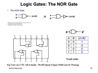 Henry Hexmoor 15
Logic Gates: The NOR Gate
Logic Gates: The NOR Gate
• The NOR Gate

A
B
(A+B)' A
B
(A+B)'
A B (A+B)'
0 0 1
0 1 0
1 0 0
1 1 0
Truth table
Top View of a TTL 74LS family 74LS02 Quad 2-input NOR Gate IC Package
• NOR gate is also self-sufficient (can build any logic circuit with it).
• Can be used to implement AND/OR/NOT.
• Implementing an inverter using NOR gate:
x x'
 