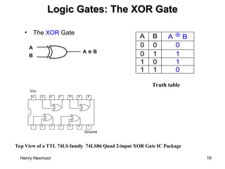 Henry Hexmoor 16
Logic Gates: The XOR Gate
Logic Gates: The XOR Gate
1 2 3 4 5 6 7
8
9
10
11
12
13
14
Ground
Vcc
• The XOR Gate
A
B
A  B
A B A  B
0 0 0
0 1 1
1 0 1
1 1 0
Truth table
Top View of a TTL 74LS family 74LS86 Quad 2-input XOR Gate IC Package
 