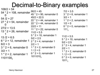 Henry Hexmoor 27
Decimal-to-Binary examples
Decimal-to-Binary examples
108/2 = 54
54 * 2 = 108, remainder
0
54 /2 = 27
27 * 2 = 54, remainder
0
27/2 = 13.5
13 * 2 = 26, remainder
1
13 /2 = 6.5
6 * 2 = 12, remainder 1
6/2 = 3
3 * 2 = 6, remainder 0
3/2 = 1
1 * 2 = 2, remainder 1
11011002
11/2 = 5.5
5 * 2 = 10, remainder 1
5/2 = 2.5
2 * 2 = 4, remainder 1
2/2 = 1
1 * 2 = 2, remainder 0
1 / 2 = 0
0 * 2 = 0, remainder 1
10112
7/2 = 3.5
3 * 2 = 6, remainder 1
3/2 = 1
1 * 2 = 2, remainder 1
1/2 = 0
0 * 2 = 0, remainder 1
1112
90/2 = 45
45 * 2 = 90, remainder 0
45/2 = 22.5
22 * 2 = 44, remainder 1
22 * 2 = 44, remainder 0
22/2 = 11
11 * 2 = 22, remainder 0
11/2 = 5.5
5 * 2 = 10, remainder 1
5/2 = 2.5
2 * 2 = 4, remainder 1
2/2 = 1
1 * 2 = 2, remainder 0
1 / 2 = 0
0 * 2 = 0, remainder 1
10110102
 