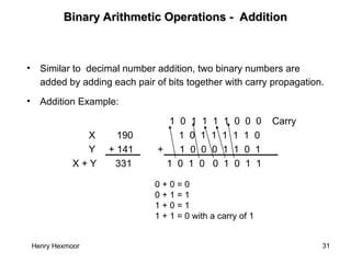 Henry Hexmoor 31
Binary Arithmetic Operations - Addition
Binary Arithmetic Operations - Addition
• Similar to decimal number addition, two binary numbers are
added by adding each pair of bits together with carry propagation.
• Addition Example:
1 0 1 1 1 1 0 0 0 Carry
X 190 1 0 1 1 1 1 1 0
Y + 141 + 1 0 0 0 1 1 0 1
X + Y 331 1 0 1 0 0 1 0 1 1
0 + 0 = 0
0 + 1 = 1
1 + 0 = 1
1 + 1 = 0 with a carry of 1
 