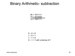 Henry Hexmoor 32
Binary Arithmetic- subtraction
95 = 1011111
-16 = 0010000
79 = 1001111
0 – 0 = 0
1 – 0 = 1
1 – 1 = 0
0 – 1 = 1 with a borrow of 1
 