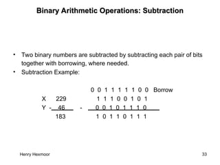 Henry Hexmoor 33
Binary Arithmetic Operations: Subtraction
Binary Arithmetic Operations: Subtraction
• Two binary numbers are subtracted by subtracting each pair of bits
together with borrowing, where needed.
• Subtraction Example:
0 0 1 1 1 1 1 0 0 Borrow
X 229 1 1 1 0 0 1 0 1
Y - 46 - 0 0 1 0 1 1 1 0
183 1 0 1 1 0 1 1 1
 