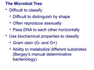 Chapter one - Introduction of Microbiology | PPTX