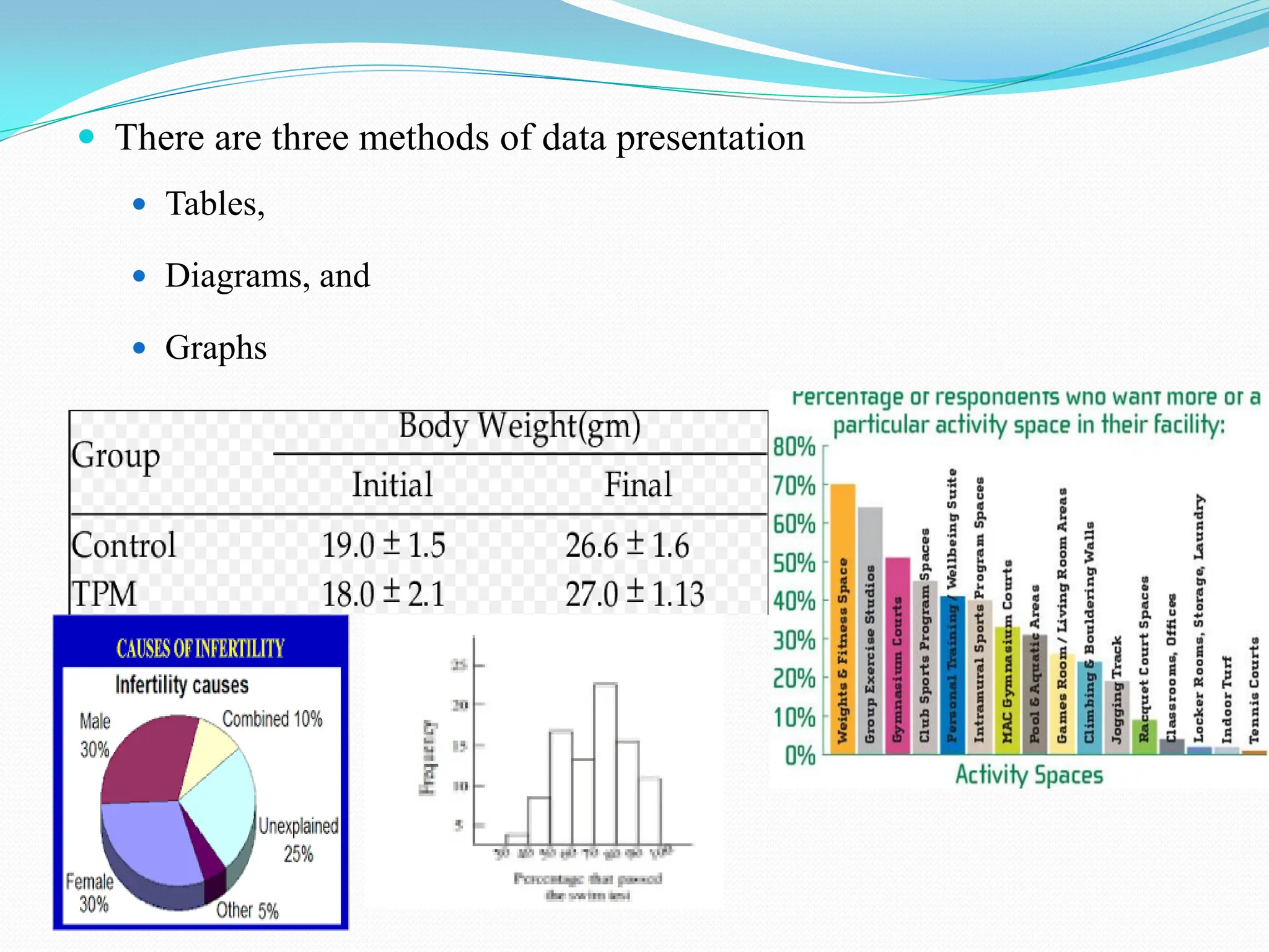  There are three methods of data presentation
 Tables,
 Diagrams, and
 Graphs
 