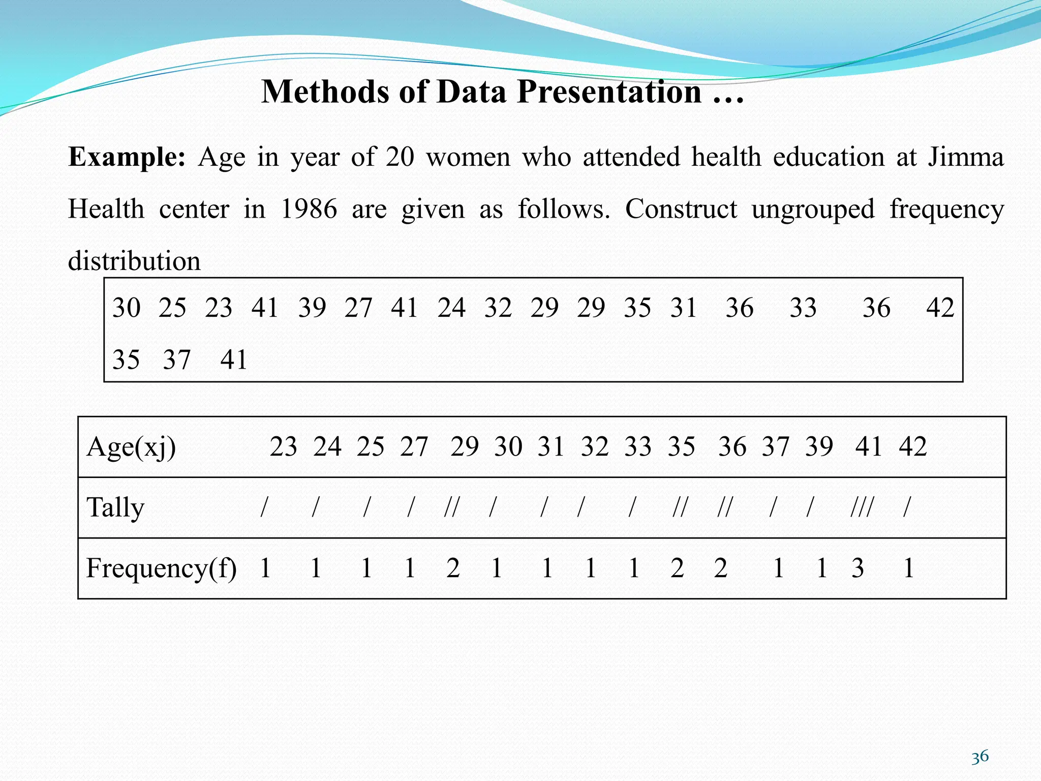 Methods of Data Presentation …
Example: Age in year of 20 women who attended health education at Jimma
Health center in 1986 are given as follows. Construct ungrouped frequency
distribution
36
30 25 23 41 39 27 41 24 32 29 29 35 31 36 33 36 42
35 37 41
Age(xj) 23 24 25 27 29 30 31 32 33 35 36 37 39 41 42
Tally / / / / // / / / / // // / / /// /
Frequency(f) 1 1 1 1 2 1 1 1 1 2 2 1 1 3 1
 
