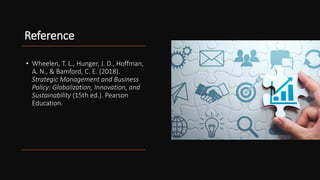 Reference
• Wheelen, T. L., Hunger, J. D., Hoffman,
A. N., & Bamford, C. E. (2018).
Strategic Management and Business
Policy: Globalization, Innovation, and
Sustainability (15th ed.). Pearson
Education.
 