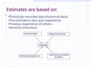 Intuitive Hunches construction technology and management | PPT