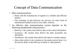 Advanced data communications with its basic introduction | PDF